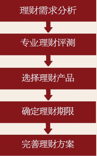 深耕市场服务，湖北金信融的投资管理之道